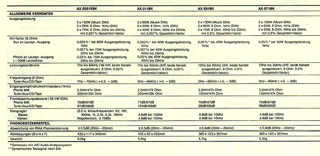 JVC AX- Daten-1989.jpg