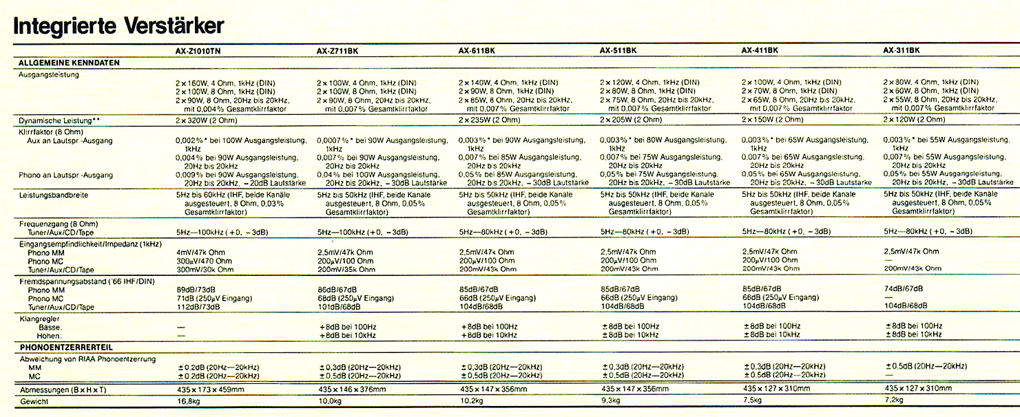 JVC AX-Z Daten-1989.jpg