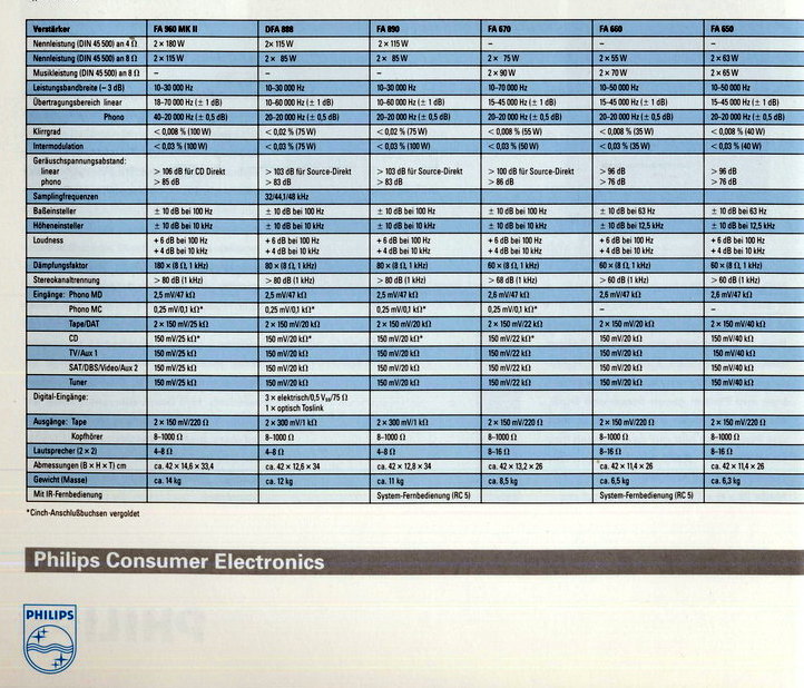 Philips FA-Daten-1991.jpg