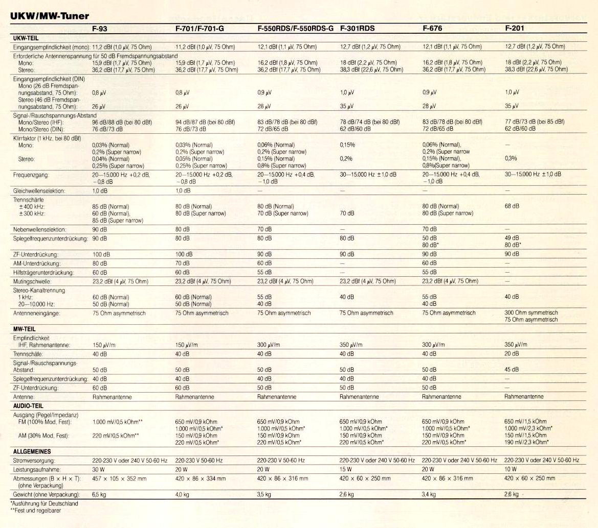 Pioneer F- Daten-1992.jpg