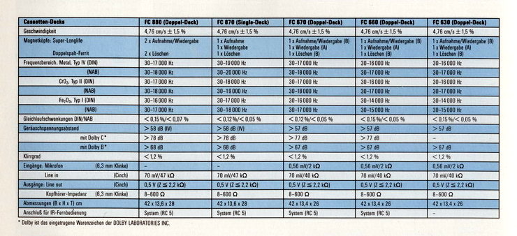 Philips FC-Daten-1990.jpg