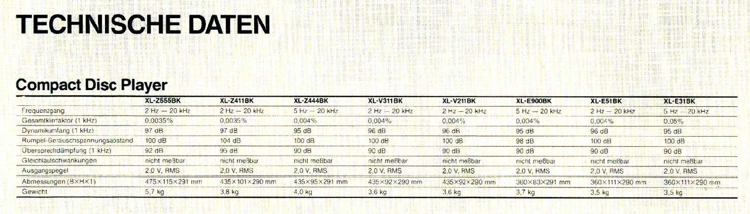 JVC XL- Daten-1988.jpg