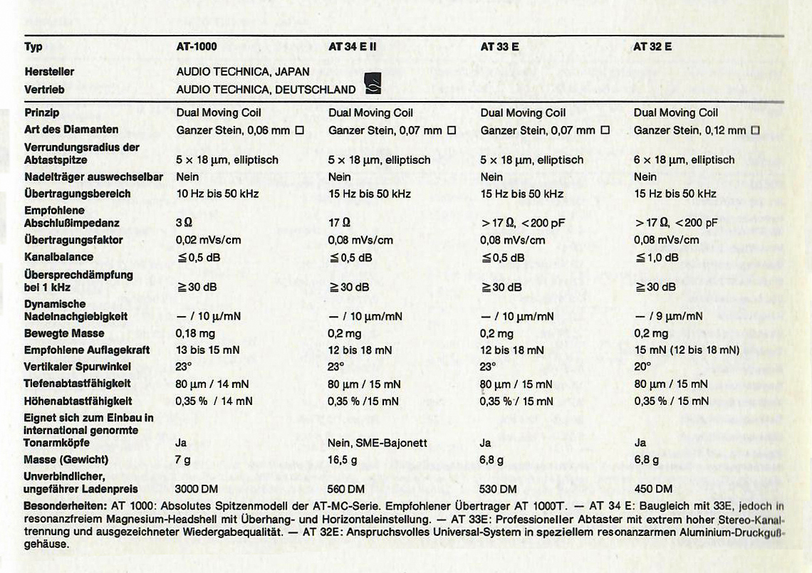 Audio Technica AT- Daten-1982.jpg