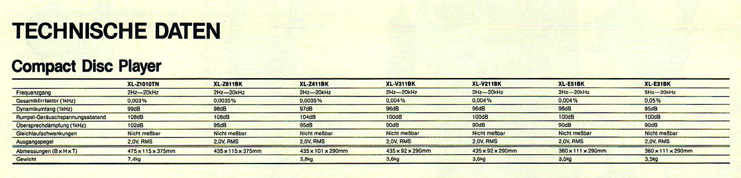 JVC XL-Z Daten-1989.jpg